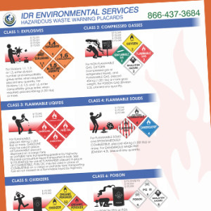 Hazardous Waste Warning Placards
